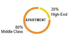 stats